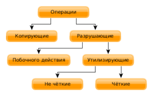 Обработка коллекций